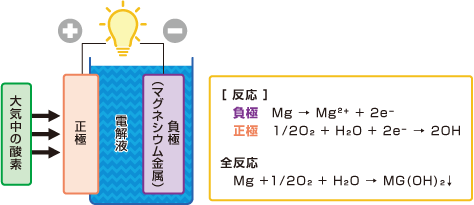 仕組図